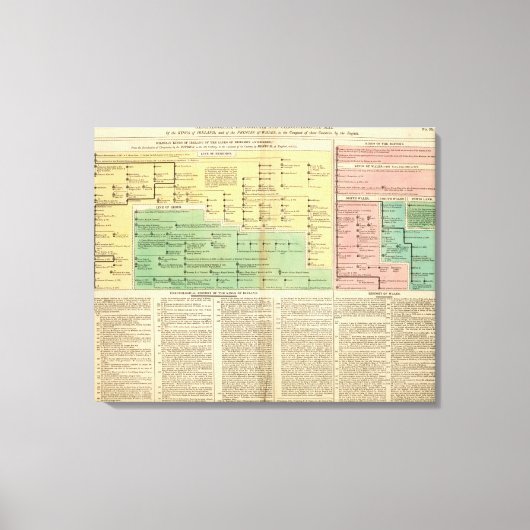 Kings of Ireland and Wales Canvas Afdruk (Voorkant)