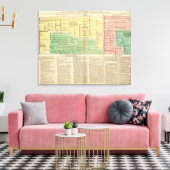 Kings of Ireland and Wales Canvas Afdruk (Insitu (Woonkamer))