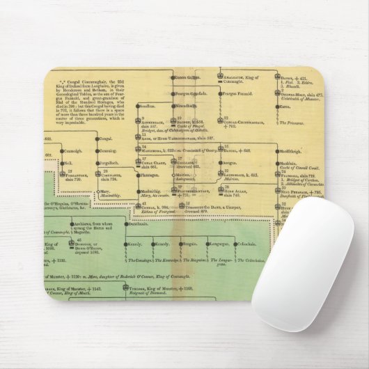Kings of Ireland and Wales Muismat (Met muis)