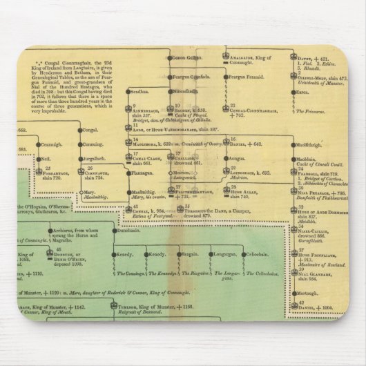 Kings of Ireland and Wales Muismat (Voorkant)