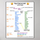 Kings of Israel and Judah Poster (Voorkant)