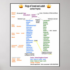 Kings of Israel and Judah Poster