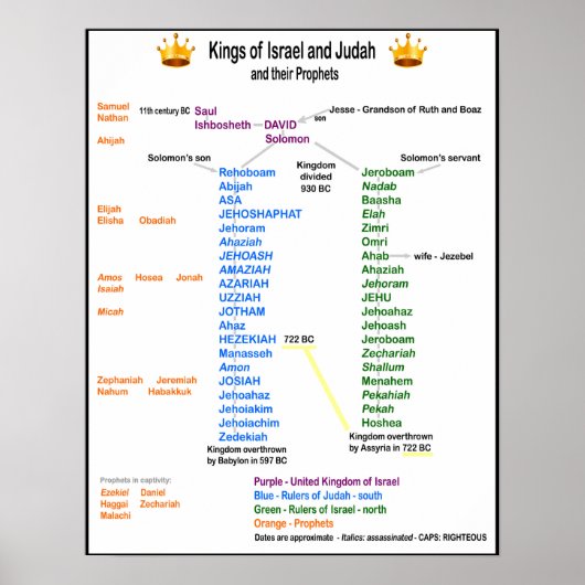 Kings of Israel and Judah Poster (Voorkant)