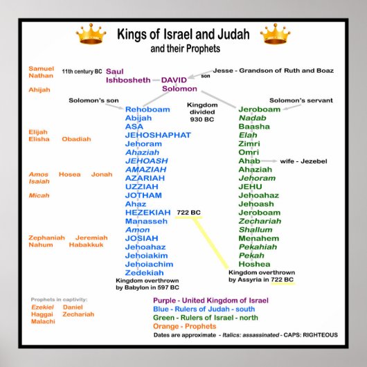 Kings of Israel and Judah Poster (Voorkant)
