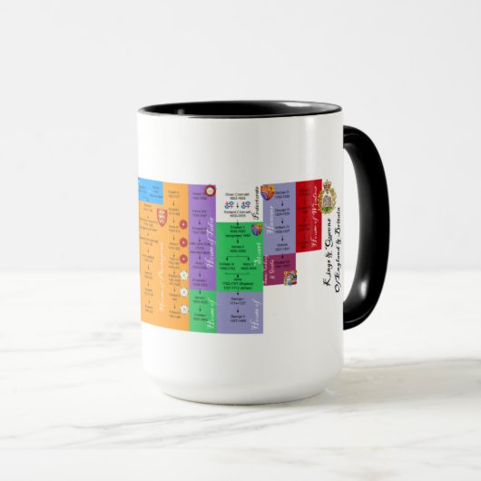 Kings & Queens uit Engeland & Groot-Brittannië Mok (Voorkant rechts)