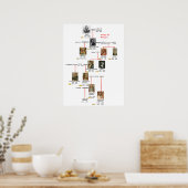 kings wessex Poster (Keuken)