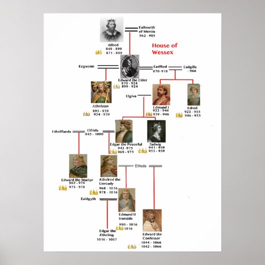 kings wessex Poster (Voorkant)