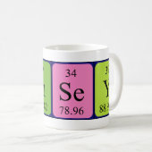 Kinsey periodieke lijstnaam mok (Voorkant rechts)