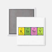 Kinsey periodieke tabelnaam magnet (Voorkant / Achterkant)