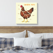 Kipdelen Canvas Afdruk (Insitu (Slaapkamer))