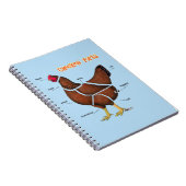 Kipdelen Notitieboek (Rechterzijde)