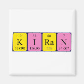 Kiran periodieke table name magnet (Voorkant)
