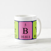 Kirby periodieke lijstnaam mok (Voorkant rechts)