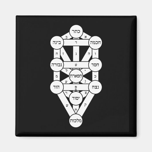 Kircher Levensboom in het Hebreeuws op Zwart Magneet (Voorkant)