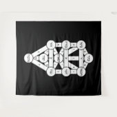 Kircher Levensboom in het Hebreeuws op Zwart Wandkleed (Voorkant (horizontaal))