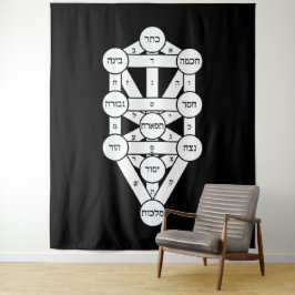 Kircher Levensboom in het Hebreeuws op Zwart Wandkleed