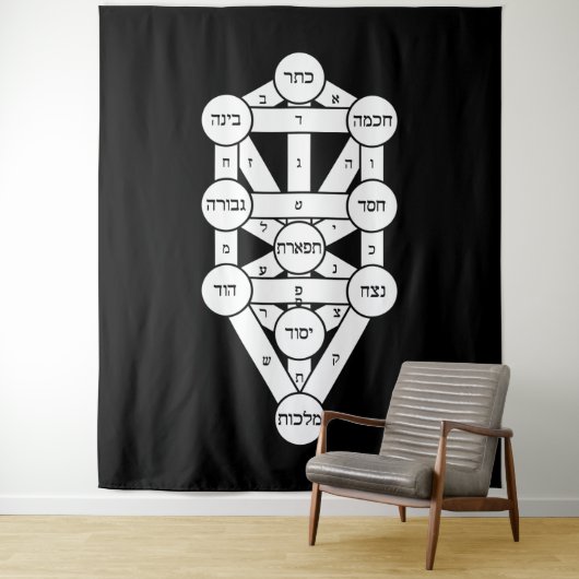 Kircher Levensboom in het Hebreeuws op Zwart Wandkleed (In situ)