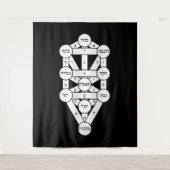Kircher Levensboom in het Hebreeuws op Zwart Wandkleed (Voorkant)