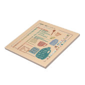 Kitchen Measurements Conversions Reference Sheet Tegeltje (Zijkant)