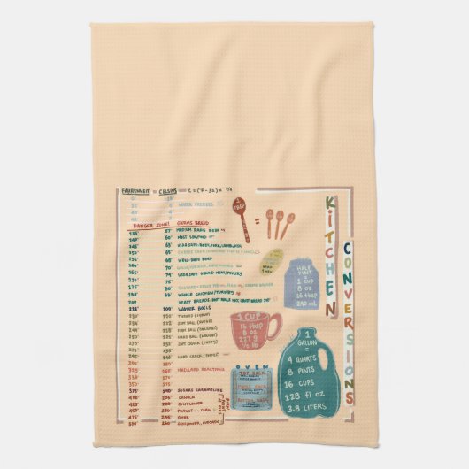 Kitchen Measurements Reference Chart Theedoek (Verticaal)