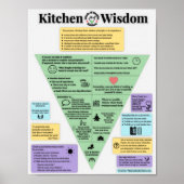 Kitchen Wisdom Poster (Voorkant)