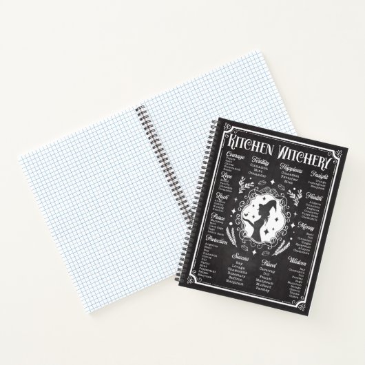 Kitchen Witchery Magic Knowledge Chart Notitieboek (Binnen)