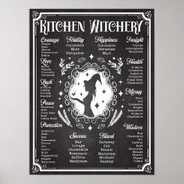 Kitchen Witchery Magic Knowledge Chart  Poster