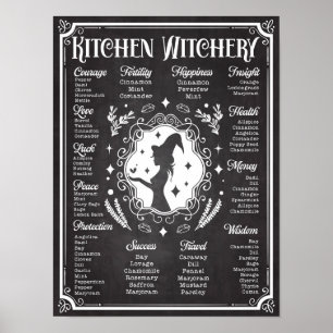 Kitchen Witchery Magic Knowledge Chart  Poster