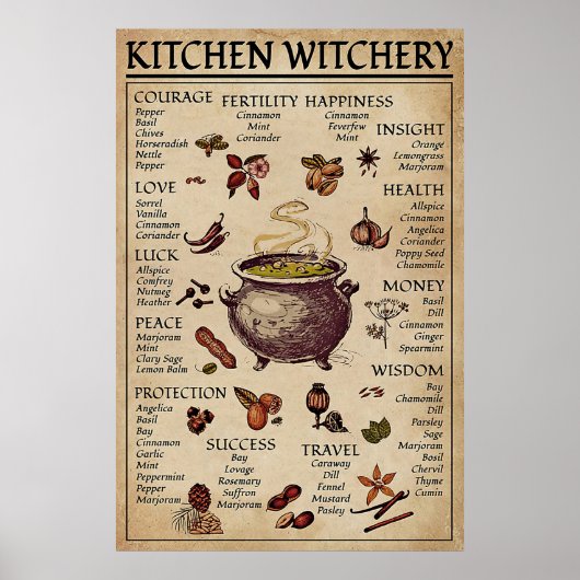 Kitchen Witchery Poster (Voorkant)
