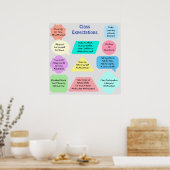 Klassenverwachtingen Poster (Keuken)