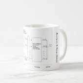 Klassieke analyse en resynthese van de Vocoder (Du Koffiemok (Voorkant rechts)