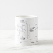 Klassieke analyse en resynthese van de Vocoder (Du Koffiemok (Center)