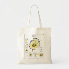 Klassieke Bloem Anatomie Kunst | Natuur Liefhebber Tote Bag