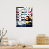 Klassieke kunstgeschiedenisgrafiek poster (Keuken)