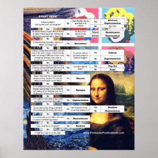 Klassieke kunstgeschiedenisgrafiek poster