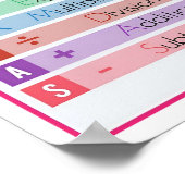 Klassieke Wiskunde voor het Poster van de middelba (Hoek)