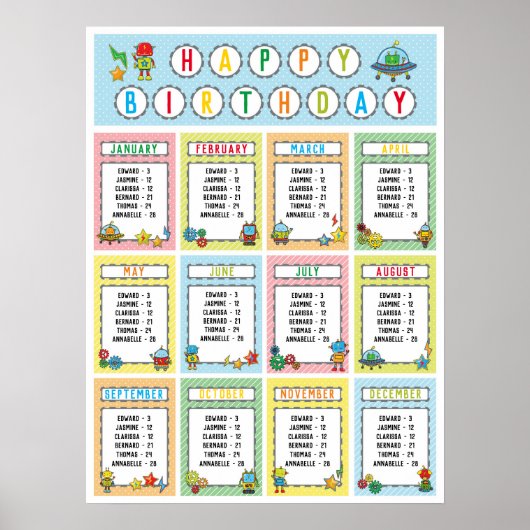 Klassroom Birthday Board in Robots Theme Poster (Voorkant)