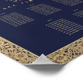 Klein 7-tabel marinesurbane goudzetkaart poster (Hoek)