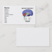 Kleine mindset binnenin (anatomisch brein) visitekaartje (Voorkant / Achterkant)