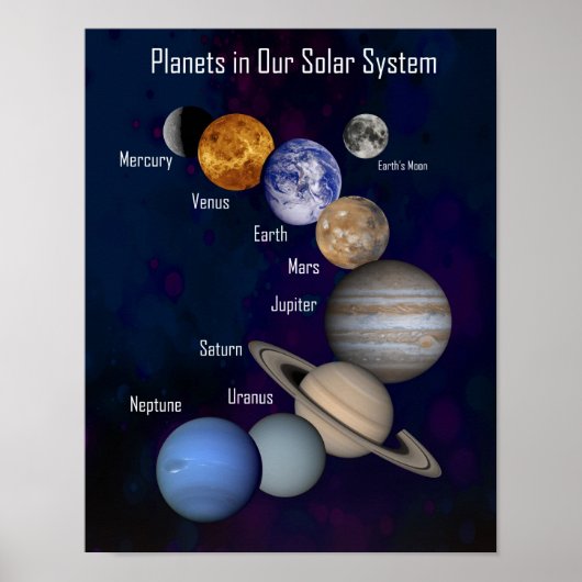 Kleine, planeten in ons zonnestelsel, gelabeld Pos Poster (Voorkant)