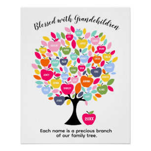 Kleinkinderen Familiestamboom  Elke Naam is Kostba Perfect Poster