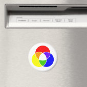 kleur venndiagram magneet (Insitu (Vaatwasser))