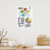 Kleur vijf element Acupunctie-Poster Poster (Keuken)