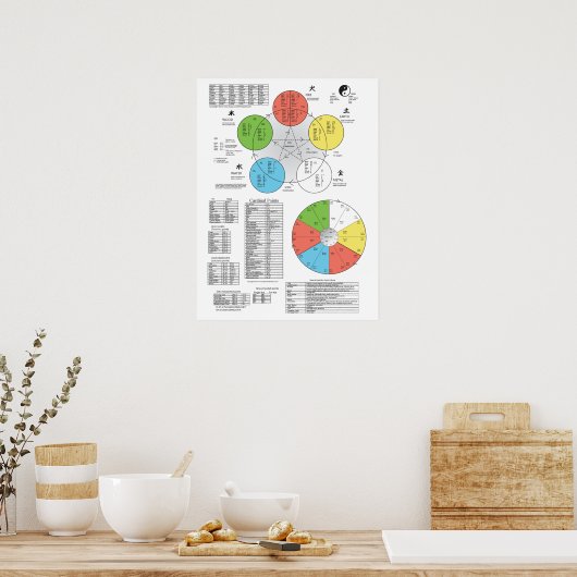 Kleur vijf element Acupunctie-Poster Poster (Keuken)