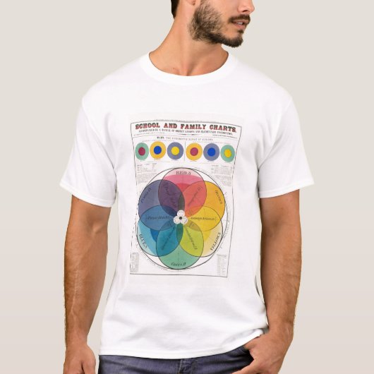 Kleuren T-shirt (Voorkant)