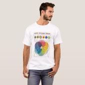 Kleuren T-shirt (Voorkant volledig)