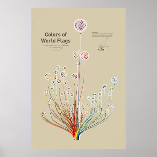 Kleuren van Wereldvlaggen Poster (Voorkant)