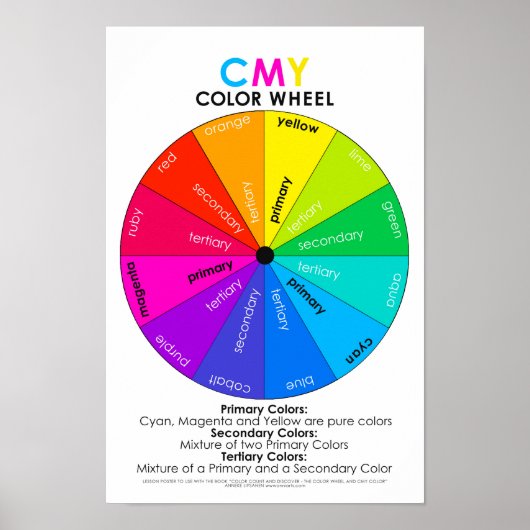 Kleurenaantal en CMY-wielPoster US Poster (Voorkant)
