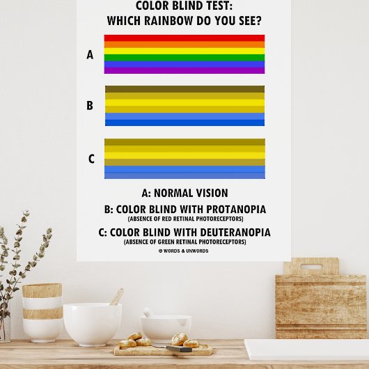 Kleurenblinde test welke regenboog ziet u? poster (Keuken)