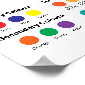 Kleurencirkel Poster (Hoek)